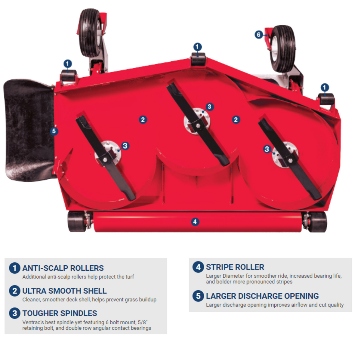 Ventrac MS720 Side Discharge Finish Mower Attachment | 39.55111 | Main Street Mower | Winter Garden | Clermont | Ocala