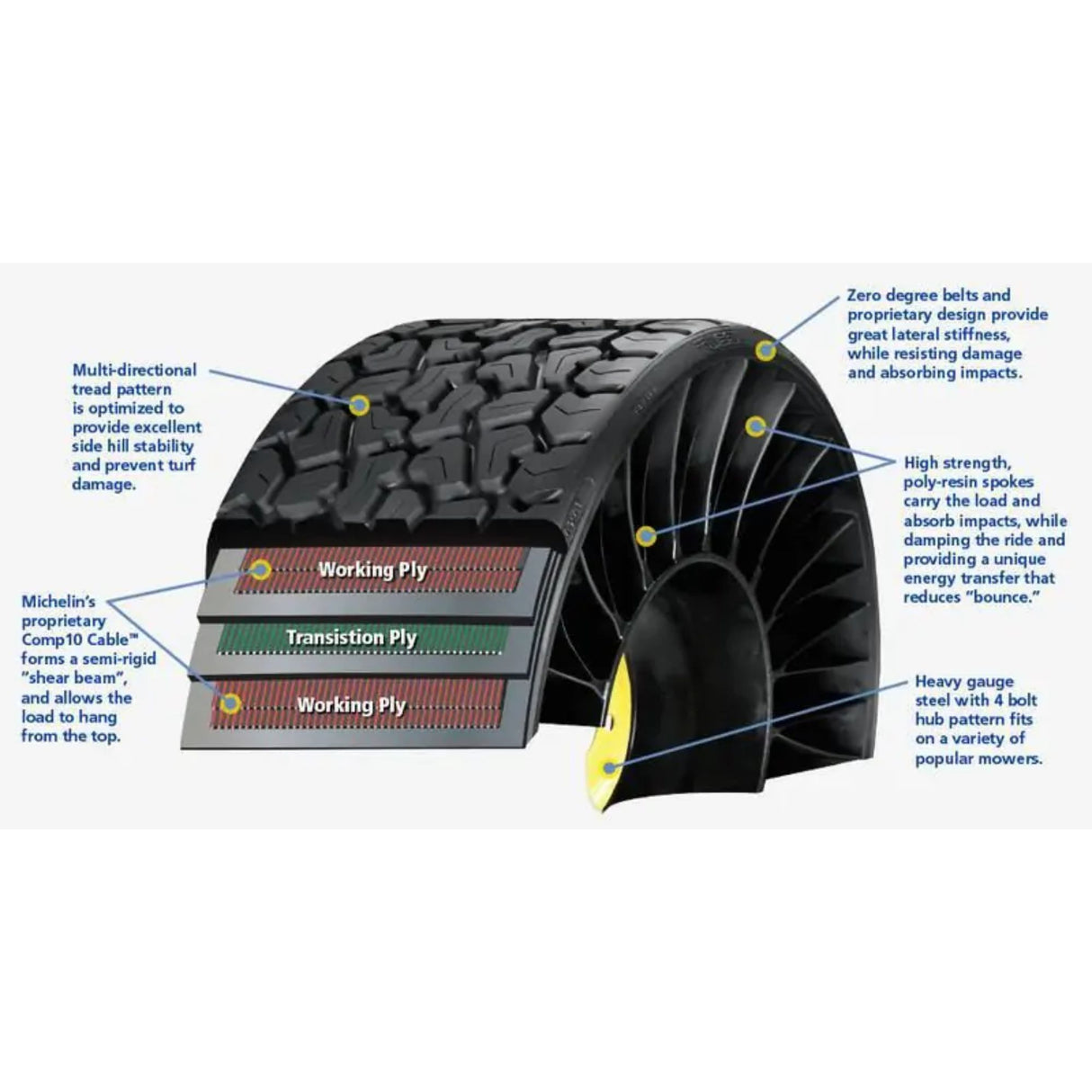 MICHELIN X Tweel Turf | 24 X 12 X 12 | Titan, Titan Max Havoc, Z Master 2000, 4000, GrandStand  | -2.2  Offset | 4/4 Bolt Pattern | 77185