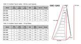 GSC-16AS 16' Tripod Ladder ANSI 300 LB Rating | Main Street Mower | Winter Garden | Clermont | Ocala
